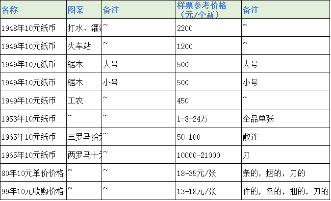 广发藏品
