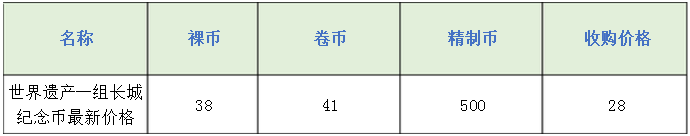 广发藏品
