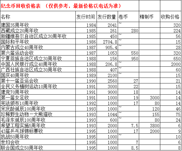 广发藏品