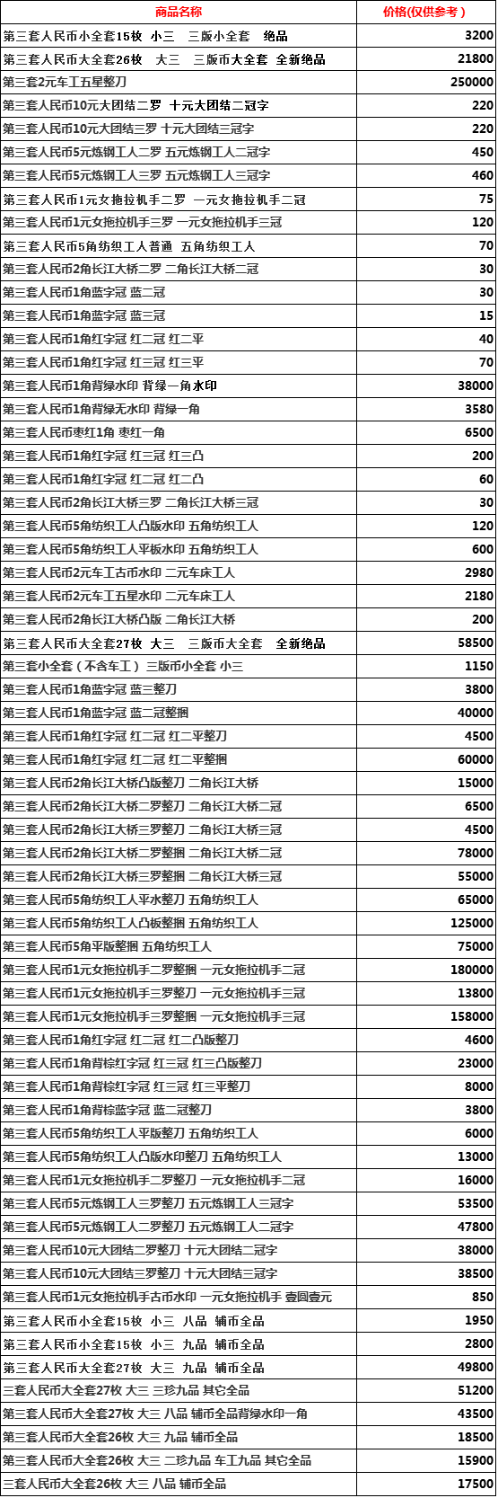广发藏品